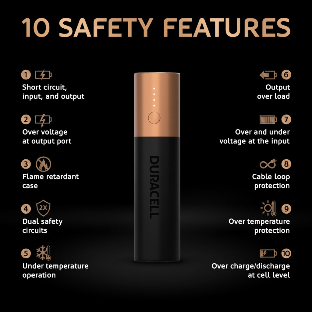 10 safety features of Duracell Power bank 3350mAh