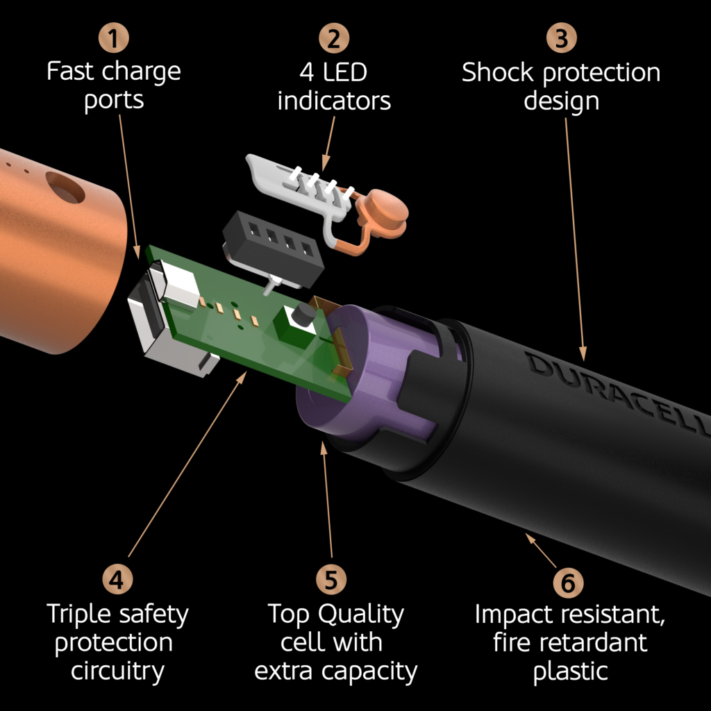 Components of Duracell Power bank 3350mAh