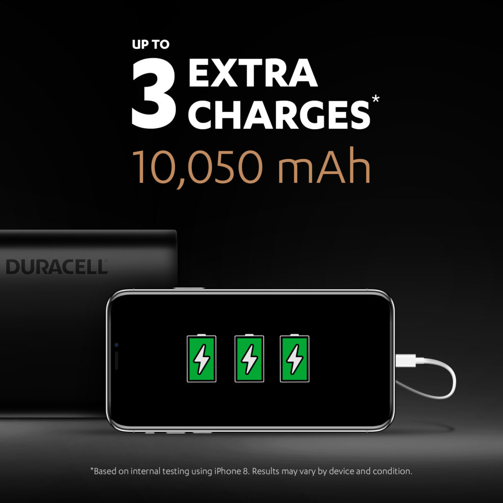 High capacity Duracell Power bank 10050mAh provides additional charge for your phone